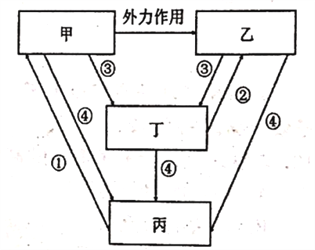 [题目]倒淌河是青海湖水系最小的一支.不仅河流蜿蜒曲折.而且河水清澈见底.据地质考证.在若干万年前向东流入黄河.而如今发源于日月山.自东向西流入青海湖.故名倒淌河.读下图.完成下面小题.[1]倒淌河流向发生变化的原因可能是( )A. 青海湖盆下沉.河水倒流B. 流量变小.河流出现断流C. 泥沙淤积严重.河流改道D. 地壳题目和参考答案